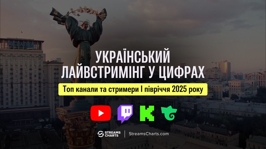 Streams Charts: новини та політика абсолютно домінують в українському стримінгу