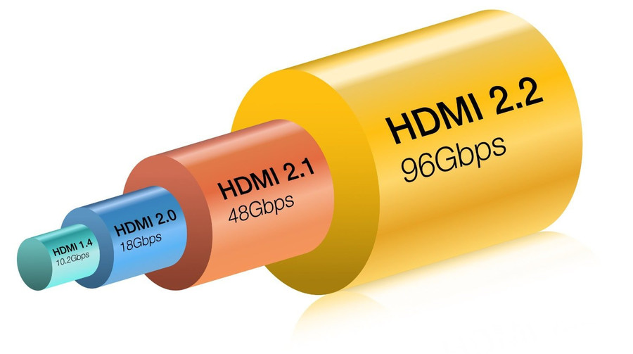HDMI Forum announces HDMI 2.2 specifications