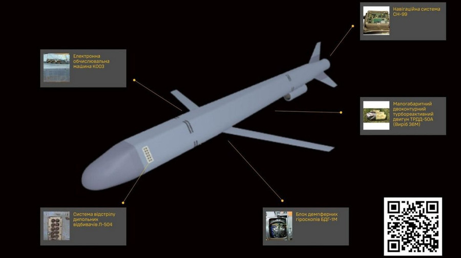 ГУР розкрило начинку російських ракет X-101, одна з яких вдарила по Охматдиту