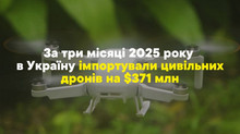 Україна за три місяці імпортувала майже 126 тис. дронів із Китаю