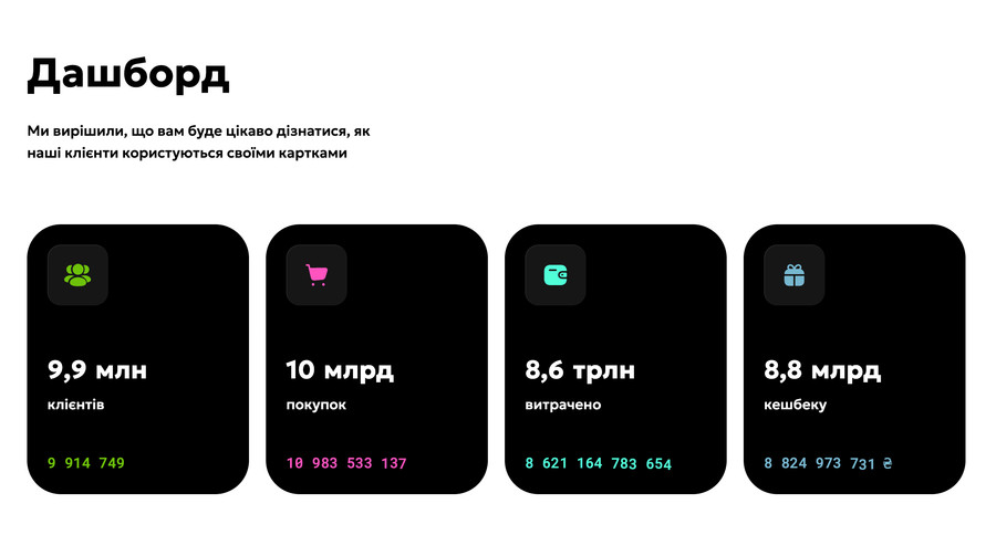 monobank оновив Дашборд – тепер можна детальніше глянути, на що витрачають гроші його клієнти