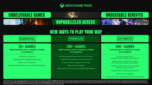 Microsoft оновлює Game Pass та підіймає ціну на підписку в Україні