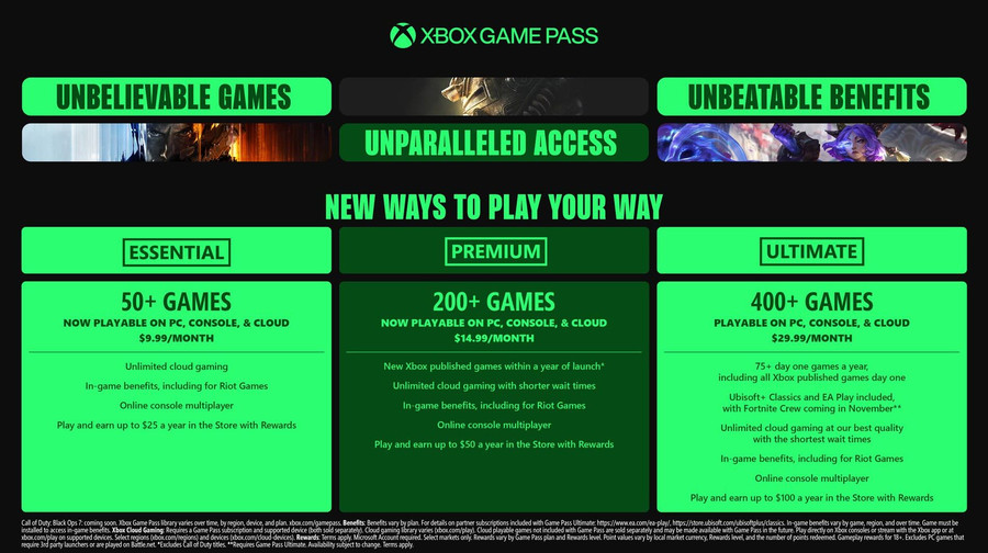 Microsoft оновлює Game Pass та підіймає ціну на підписку в Україні