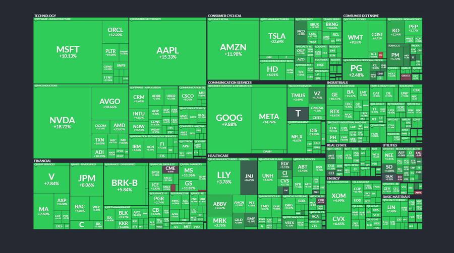 The Magnificent Seven companies regain $1.5 trillion in value after Trump tariffs suspended