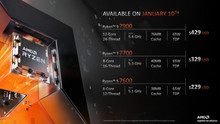 AMD анонсувала процесори Ryzen 7000 з TDP 65 Вт