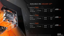 AMD announced Ryzen 7000 processors with a TDP of 65 W