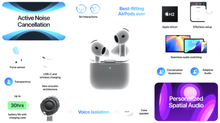 Apple представила AirPods 4 з новим більш анатомічним дизайном