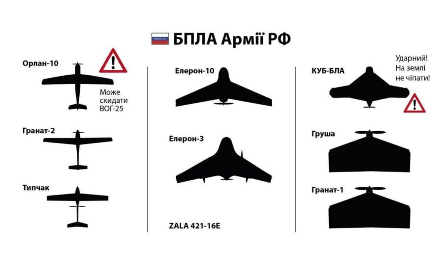 Пам’ятка бійцю: як відрізнити ворожі БПЛА від українських