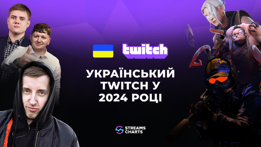 Підсумки україномовного Twitch у 2024 році – ефіри по CS2 та Dota 2 лідирують