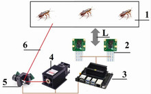 A developer has created a laser turret with artificial intelligence that... destroys cockroaches