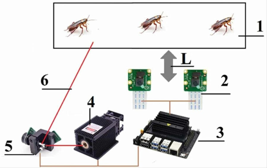 A developer has created a laser turret with artificial intelligence that... destroys cockroaches