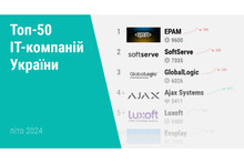 Топ 50 українських IT-компаній за пів року втратили 2,9% фахівців