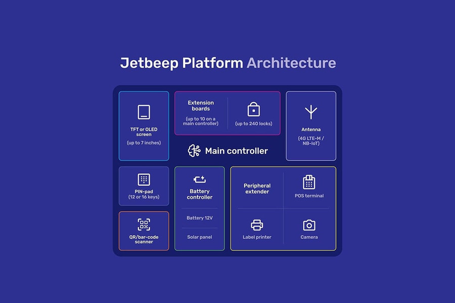 Autonomous parcel lockers: how Ukrainian startup Jetbeep created a technology used in the EU