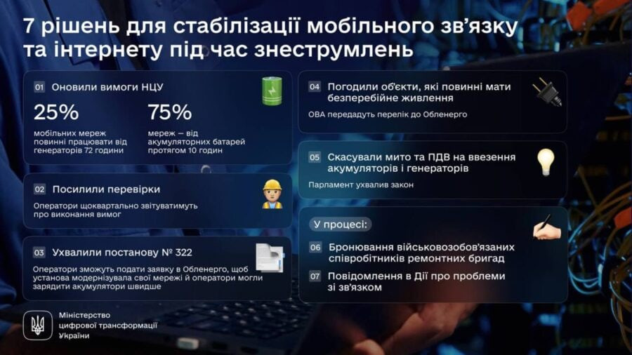 Як Мінцифри збирається забезпечити стабільність мобільного зв'язку під час знеструмлень