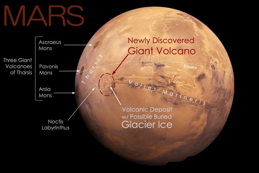 The remains of a giant volcano with a diameter of 450 km have been found on Mars. There is a possibility that life existed there