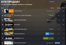 S.T.A.L.K.E.R. 2 вийшов на перше місце за продажами серед платних ігор Steam