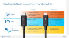 Intel представив Thunderbolt 5 зі швидкістю передачі даних до 120 Гбіт/с та зарядкою до 240 Вт