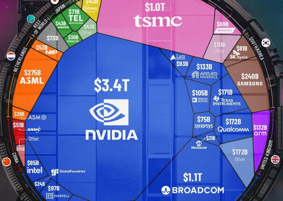 Top 10 semiconductor companies in the world
