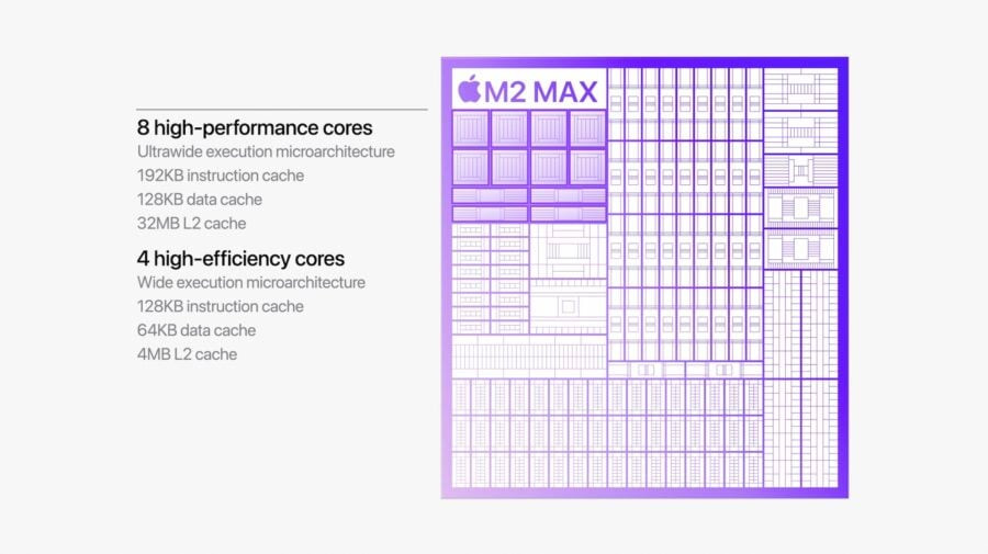 Apple is preparing Mac desktop computers with M2 Max and M2 Ultra processors