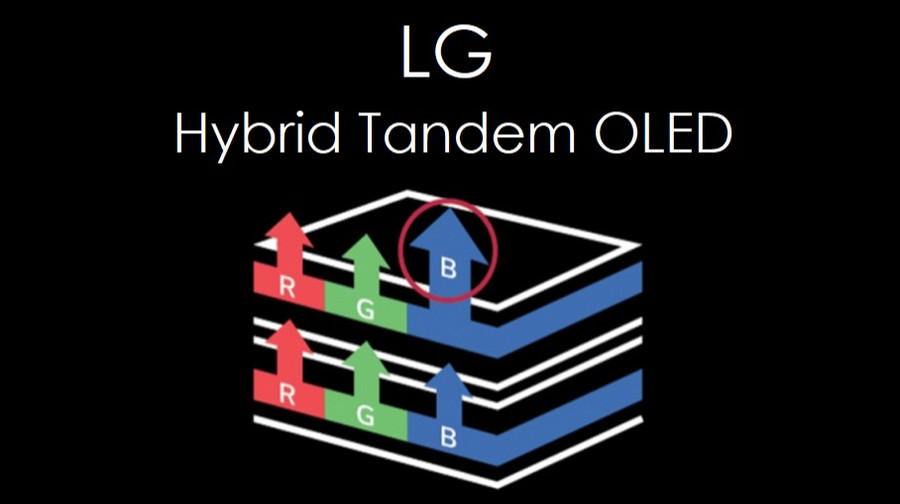 Нова технологія дисплеїв від LG може збільшити автономність смартфонів