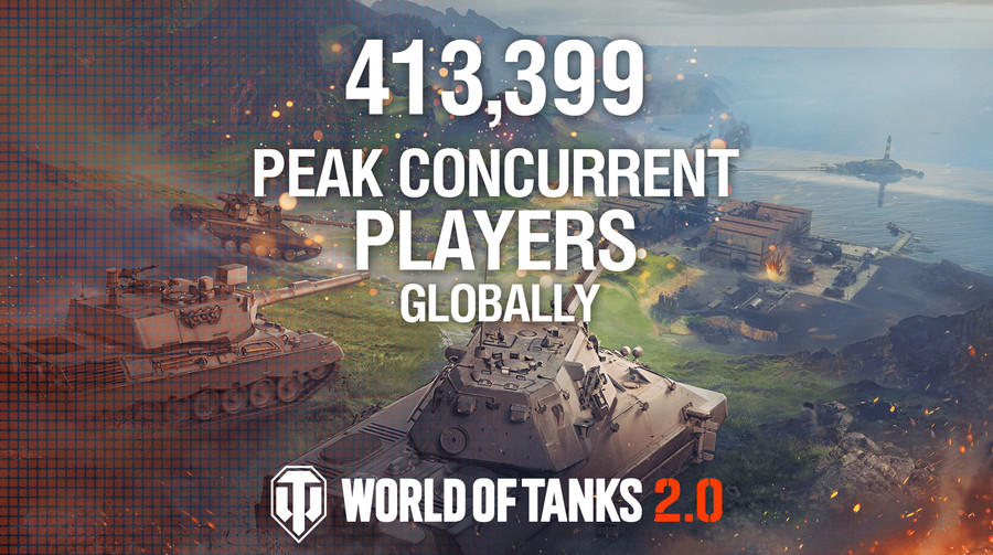 World of Tanks побила власний рекорд онлайну з виходом оновлення 2.0