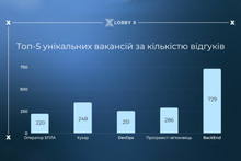 Military аналітика Lobby X: що відбувається з рекрутингом до лав ЗСУ