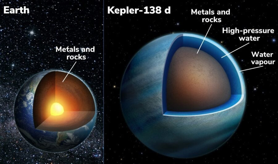 Scientists may have found the first planets with water