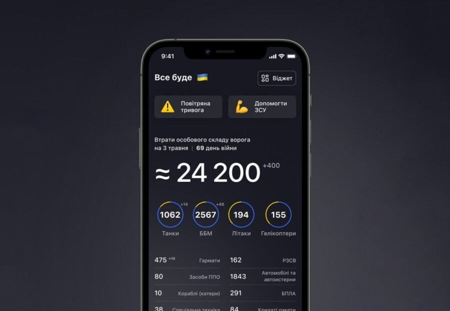 Widget with losses of Russian troops for iOS from the General Staff of the Armed Forces and Alty