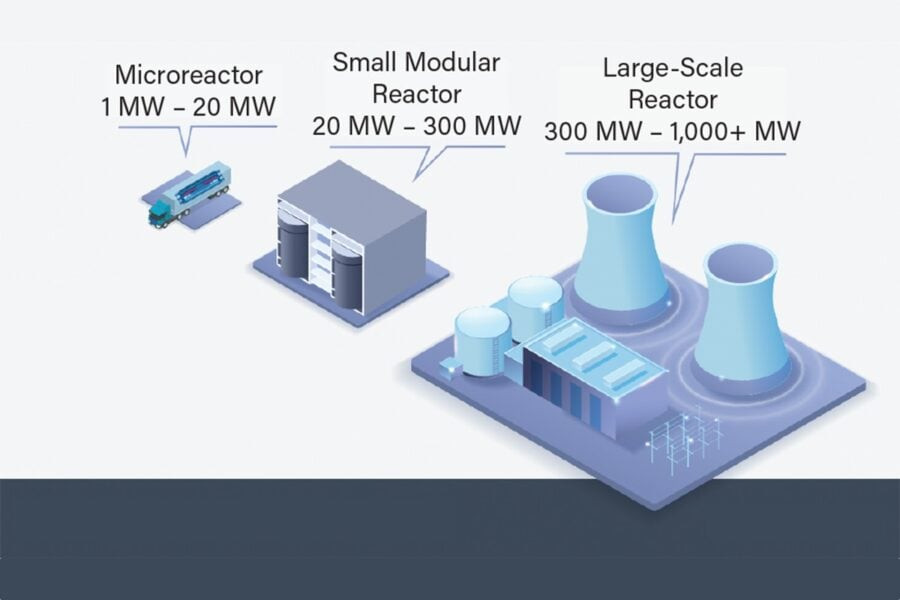 A small modular nuclear reactor will be built in Ukraine as part of cooperation with the USA