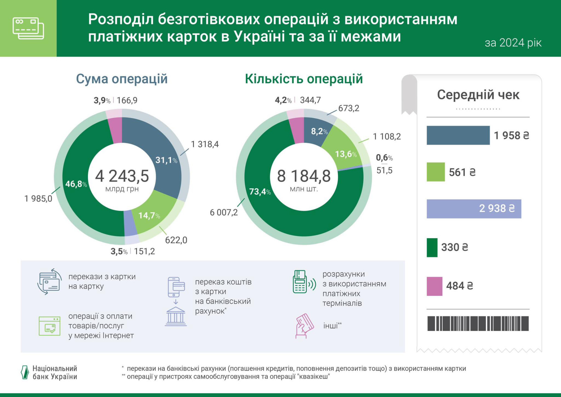 Інфографіка з офіційної facebook-сторінки НБУ