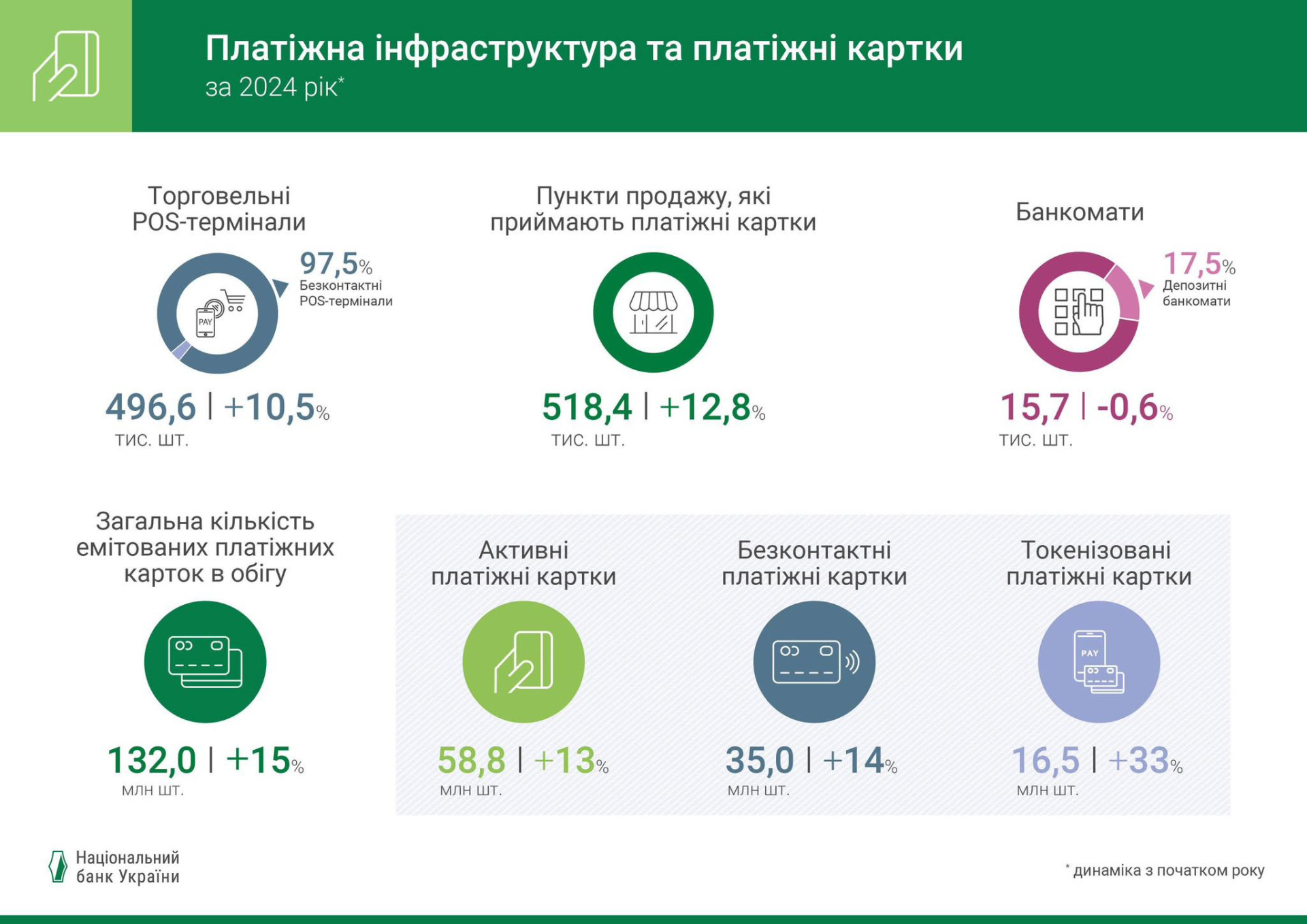 Інфографіка з офіційної facebook-сторінки НБУ