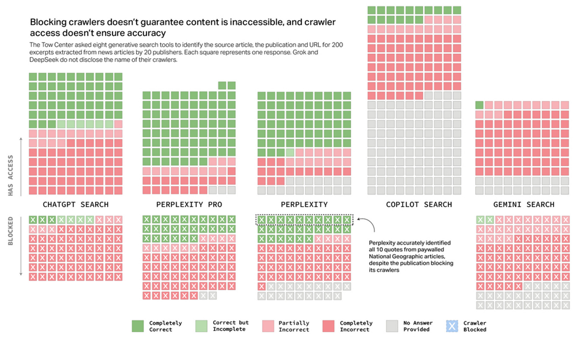 Infographic from cjr.org
