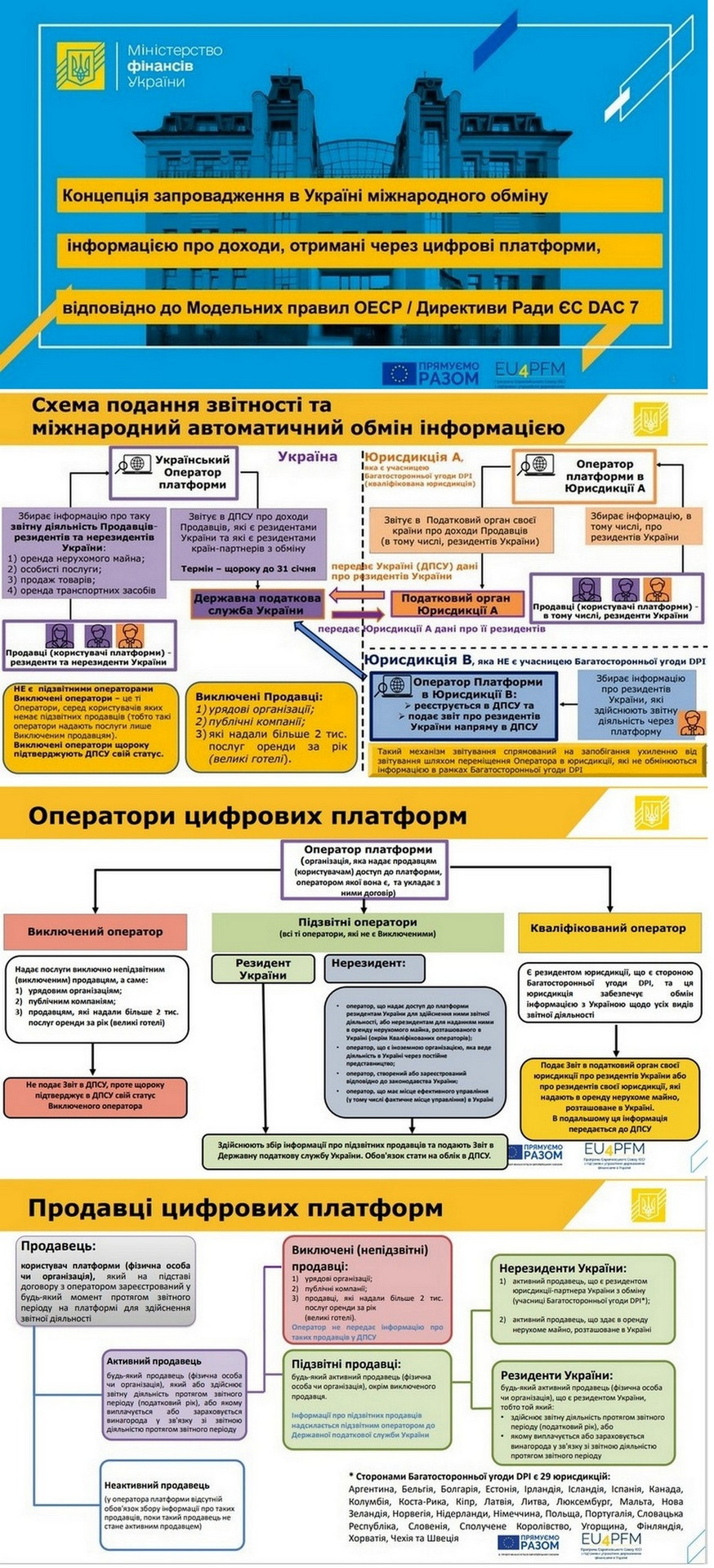 Скриншот з сайту mof.gov.ua