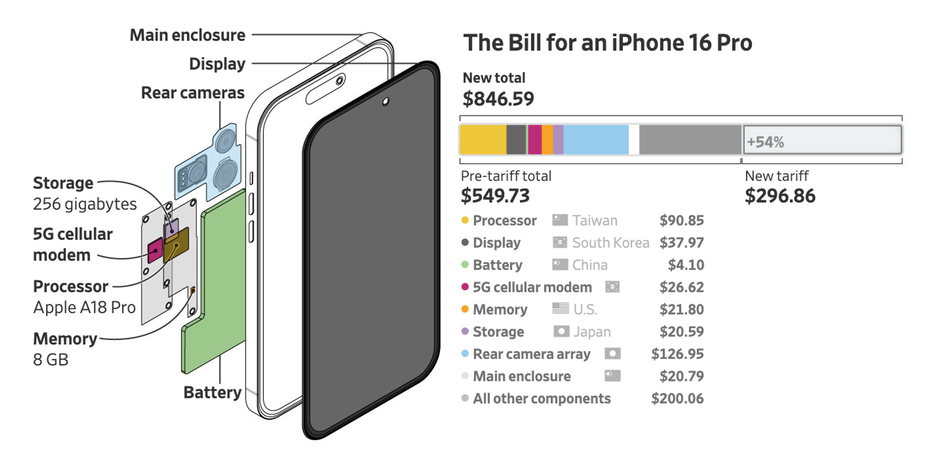 iPhone 16 Pro