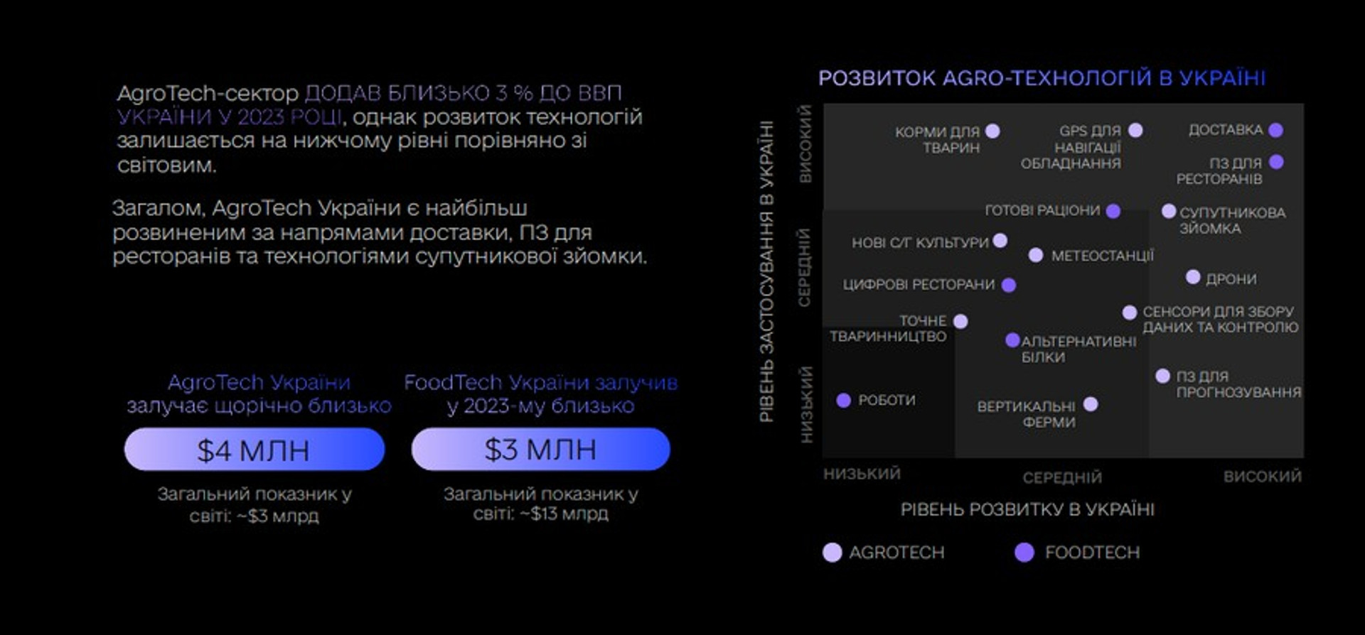 Скриншот зі стратегії розвитку AgriTech від Мінцифри