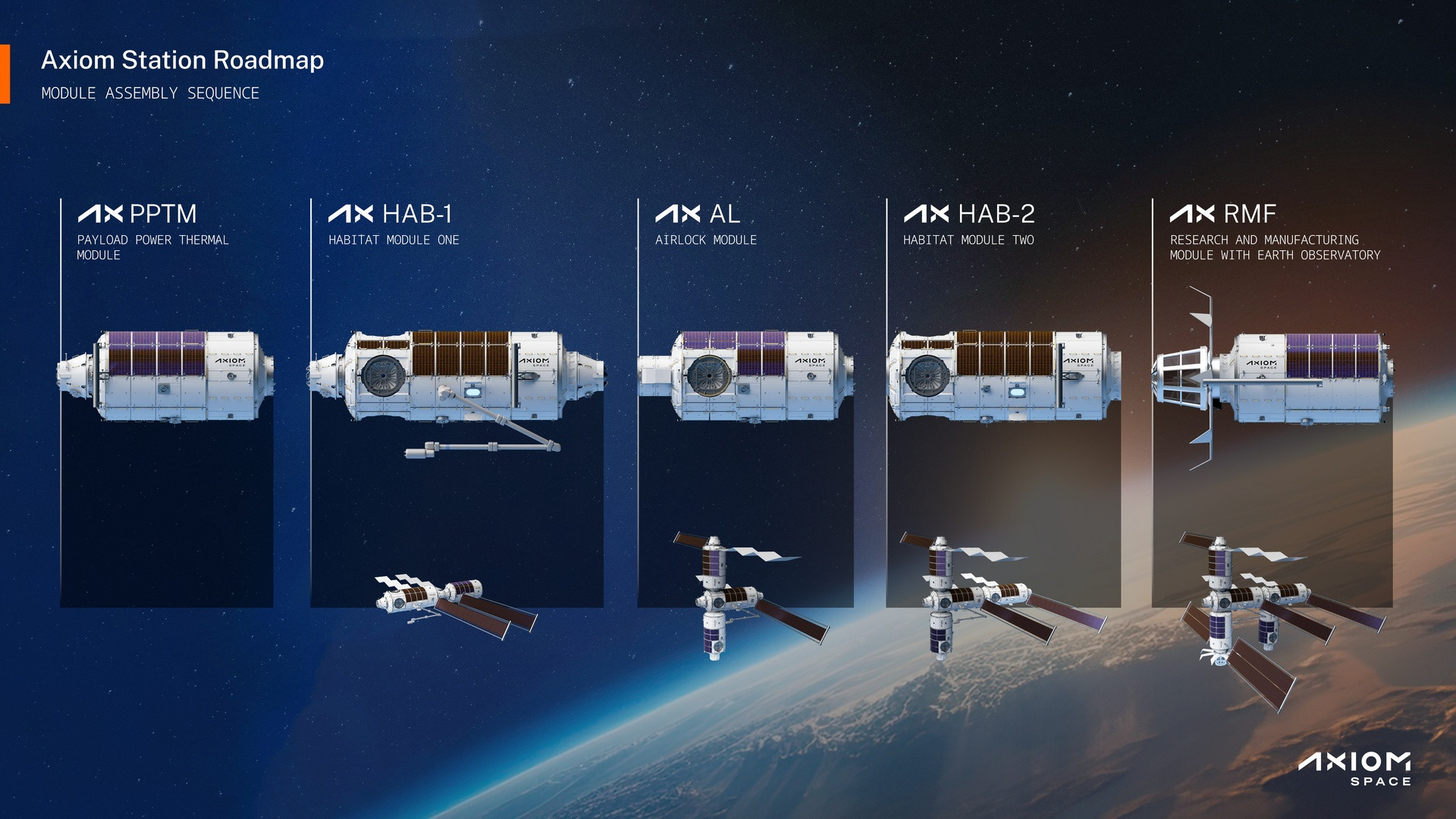 Модулі й послідовність збирання станції Axiom Station, інфографіка, грудень 2024 року