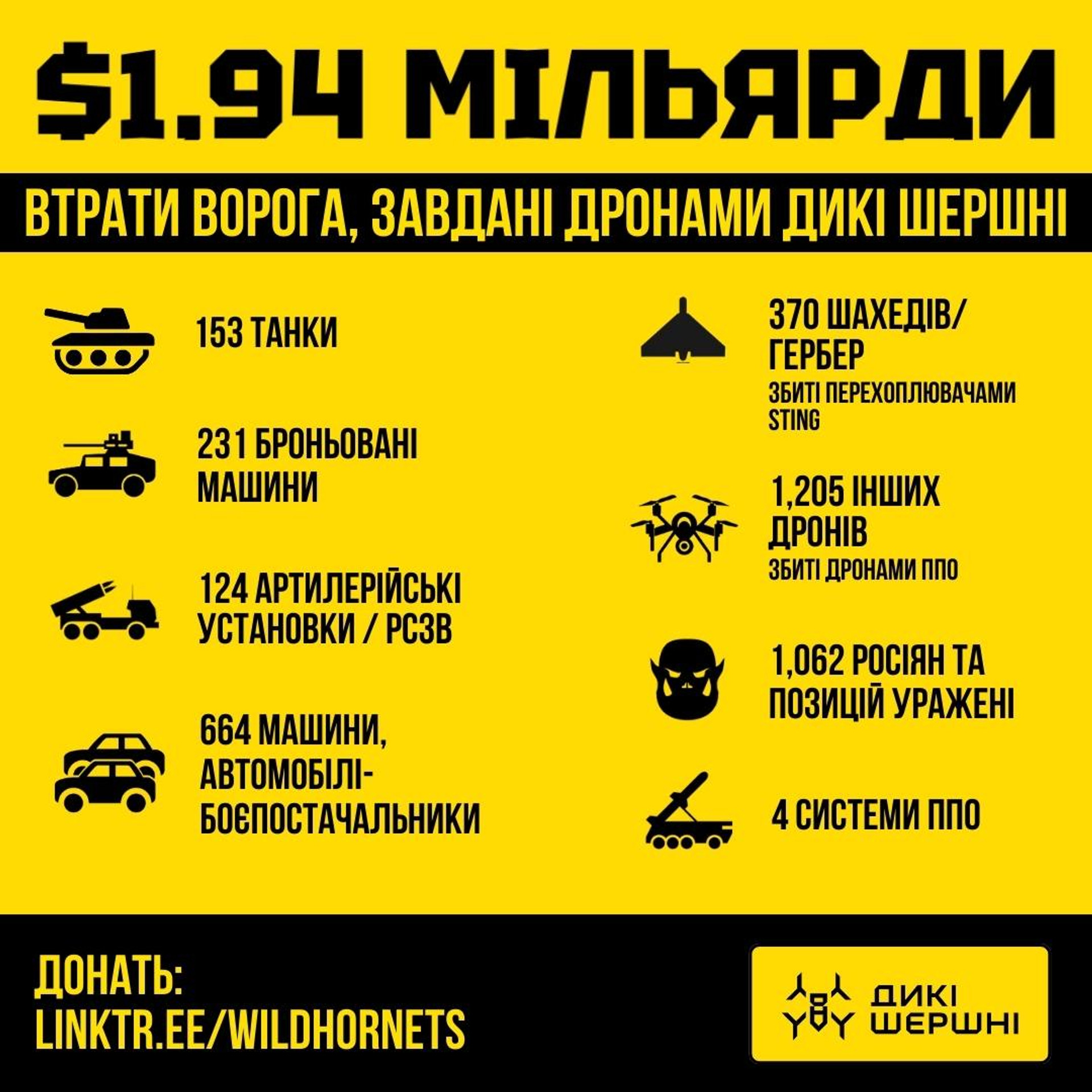 Destruction of Russian equipment and OS by Wild Hornets drones