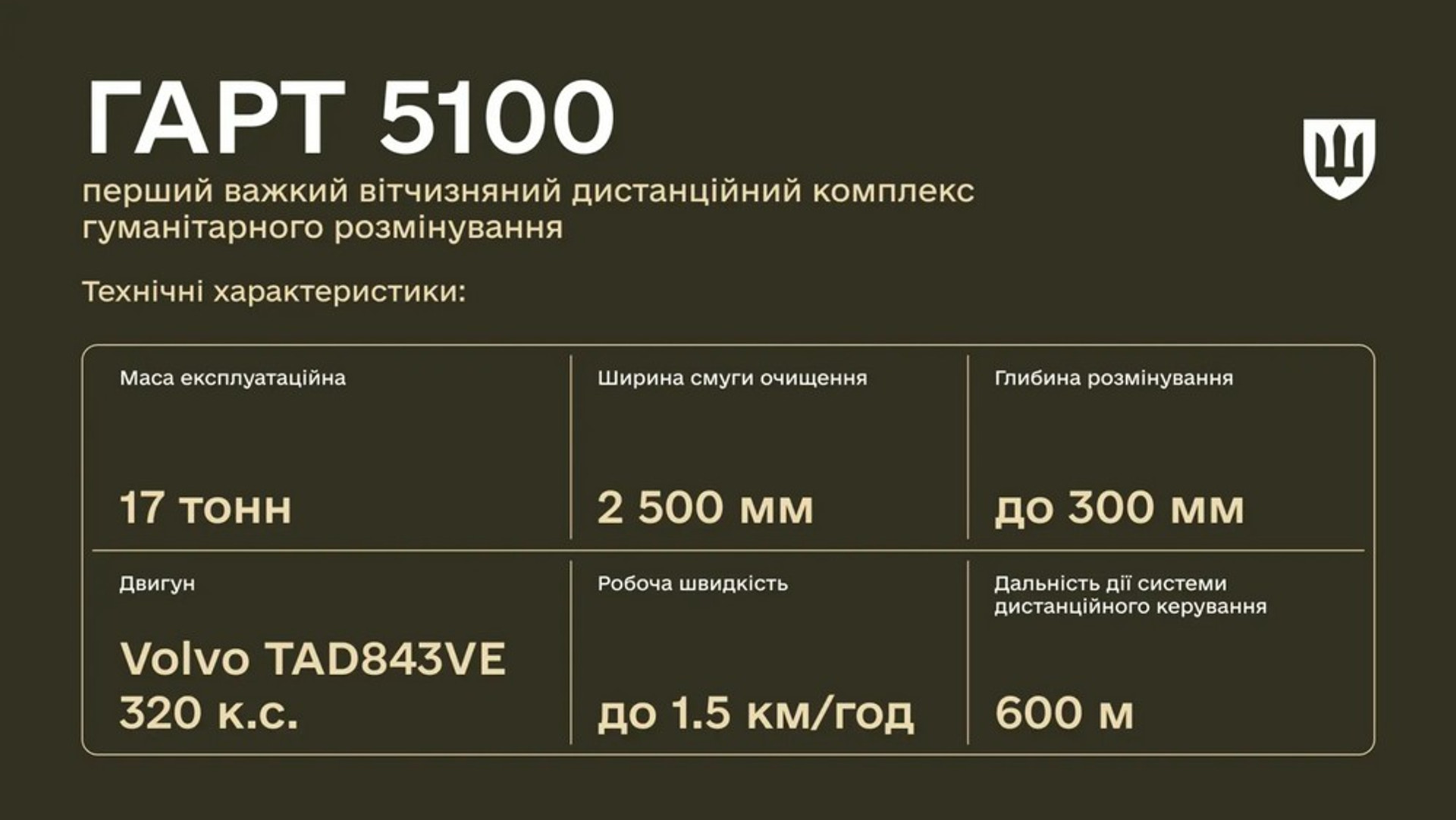 GART-5100