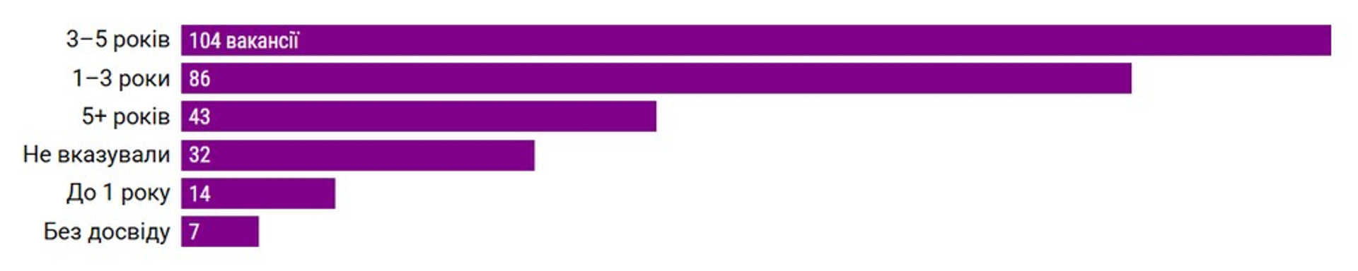 Скриншот з сайту gamedev.dou.ua