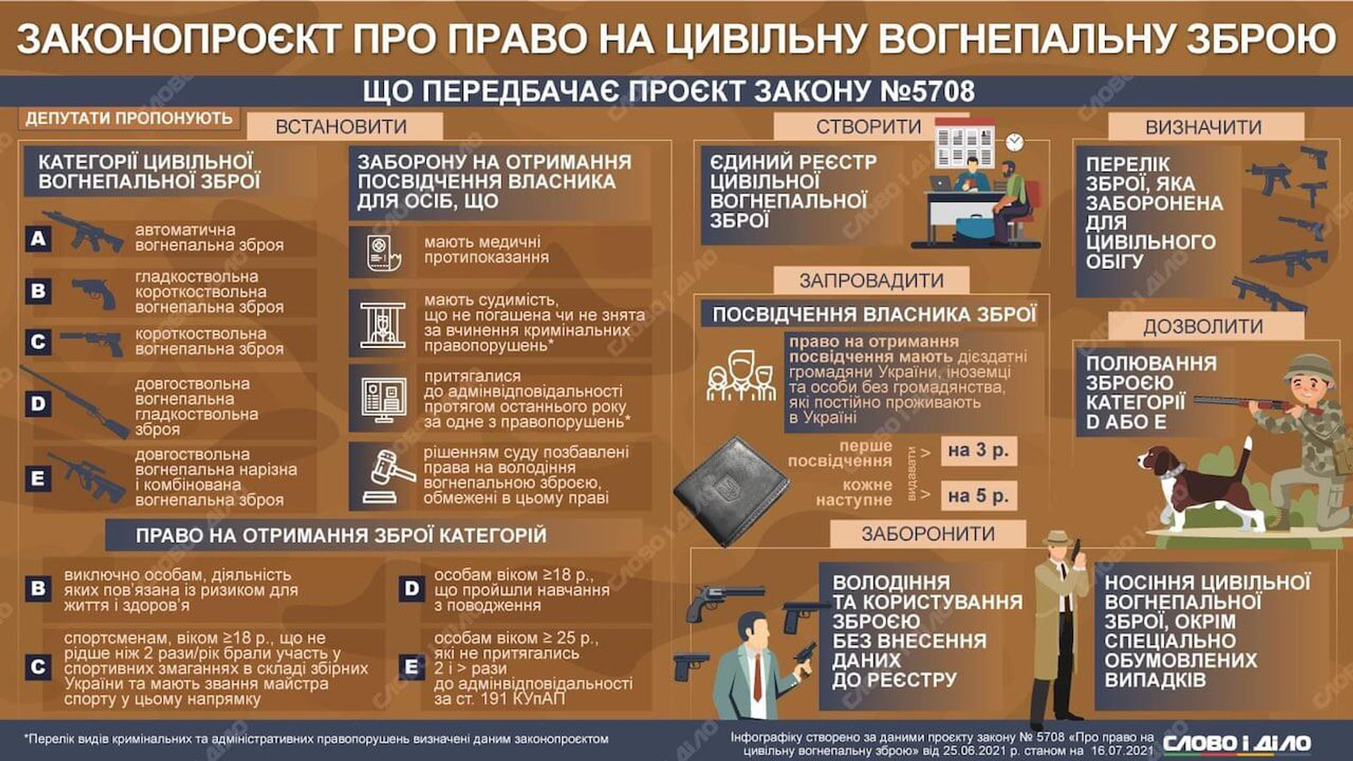 5708 Infographic