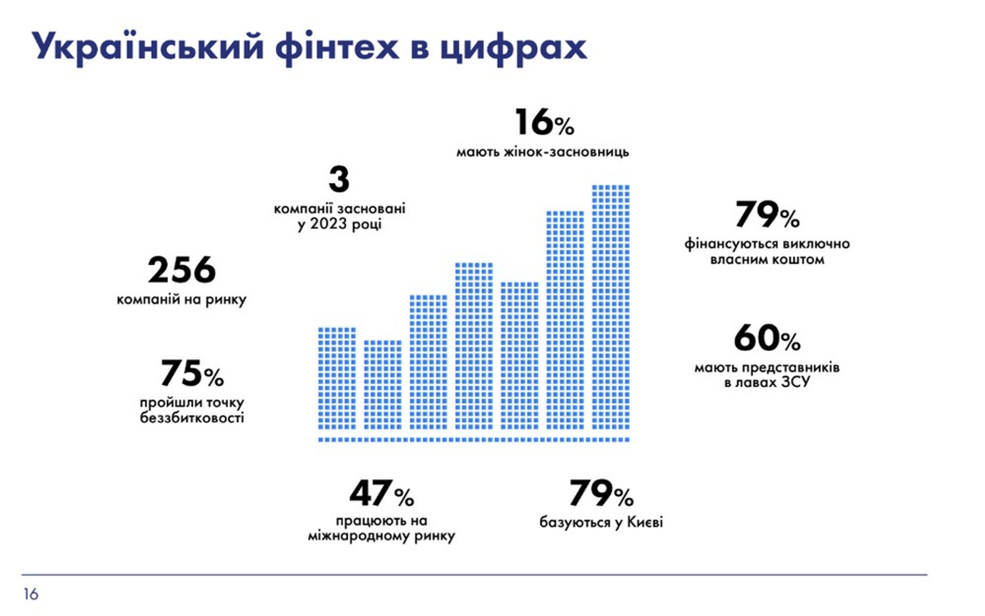 Скриншот з Українського каталогу фінтех-компаній 2024