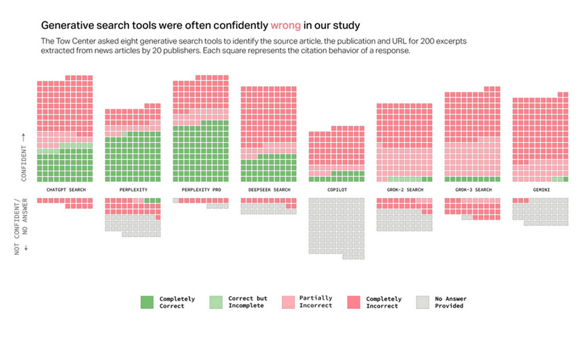 Infographic from cjr.org