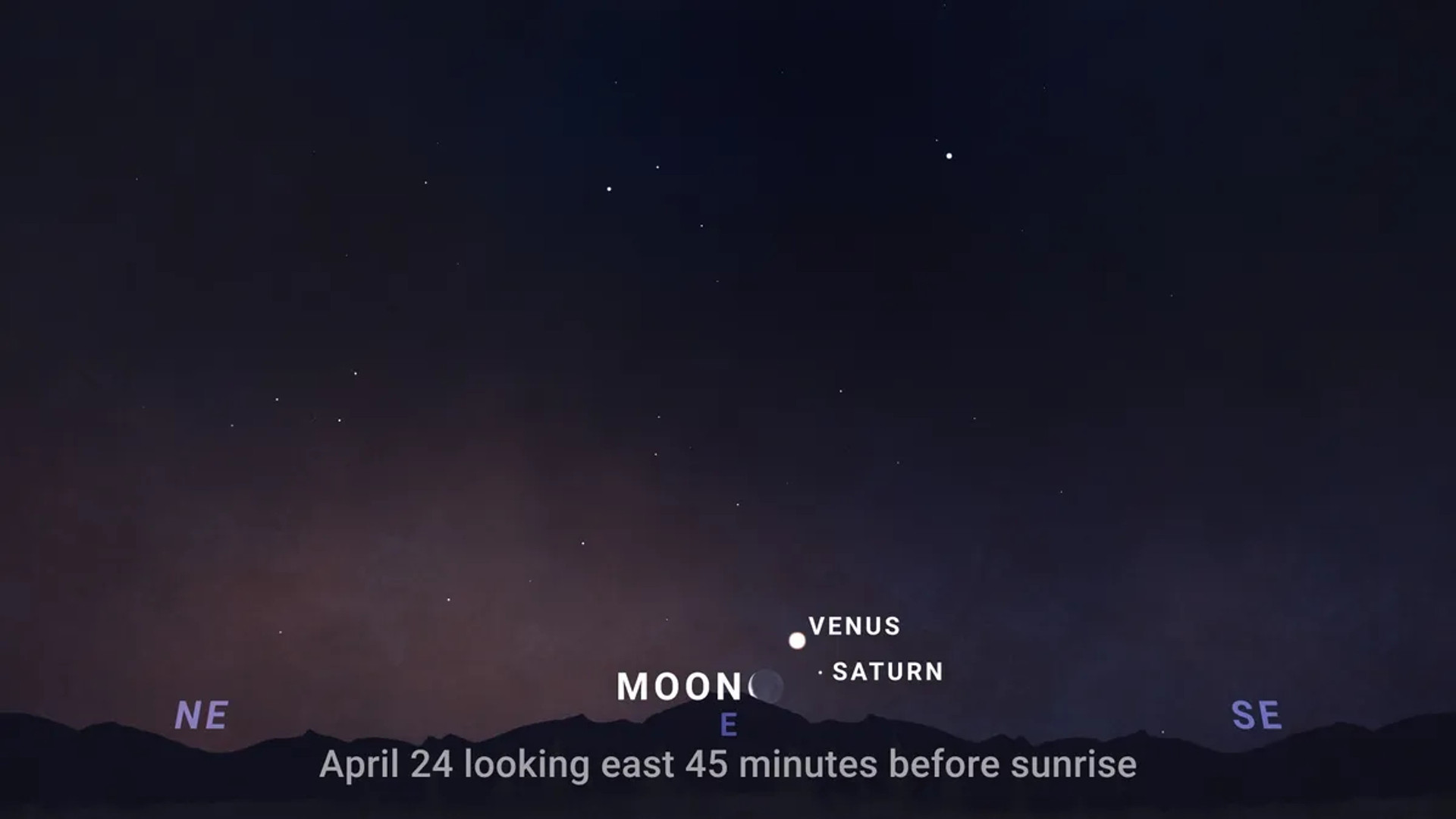 Diagram showing the positions of the planets and Moon during a rare triple conjunction