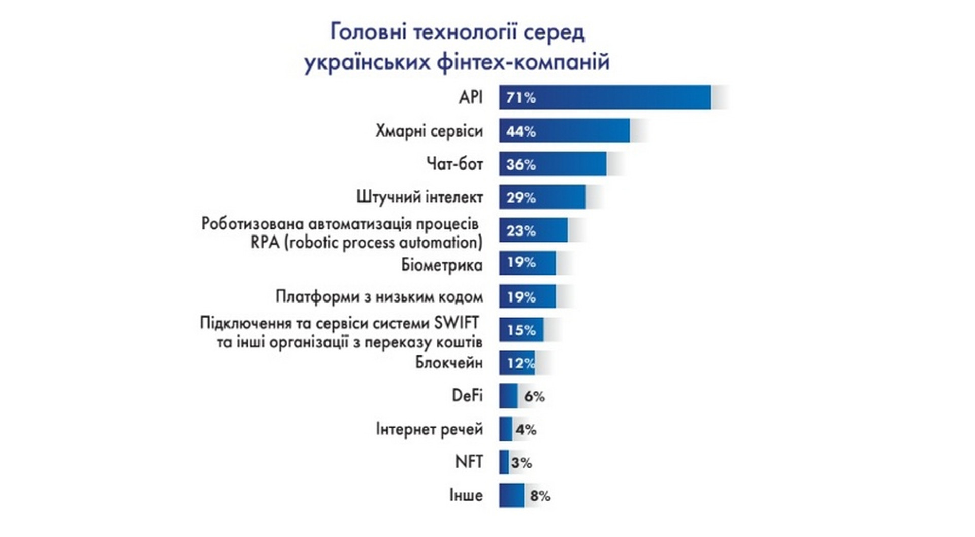 Скриншот з Українського каталогу фінтех-компаній 2024