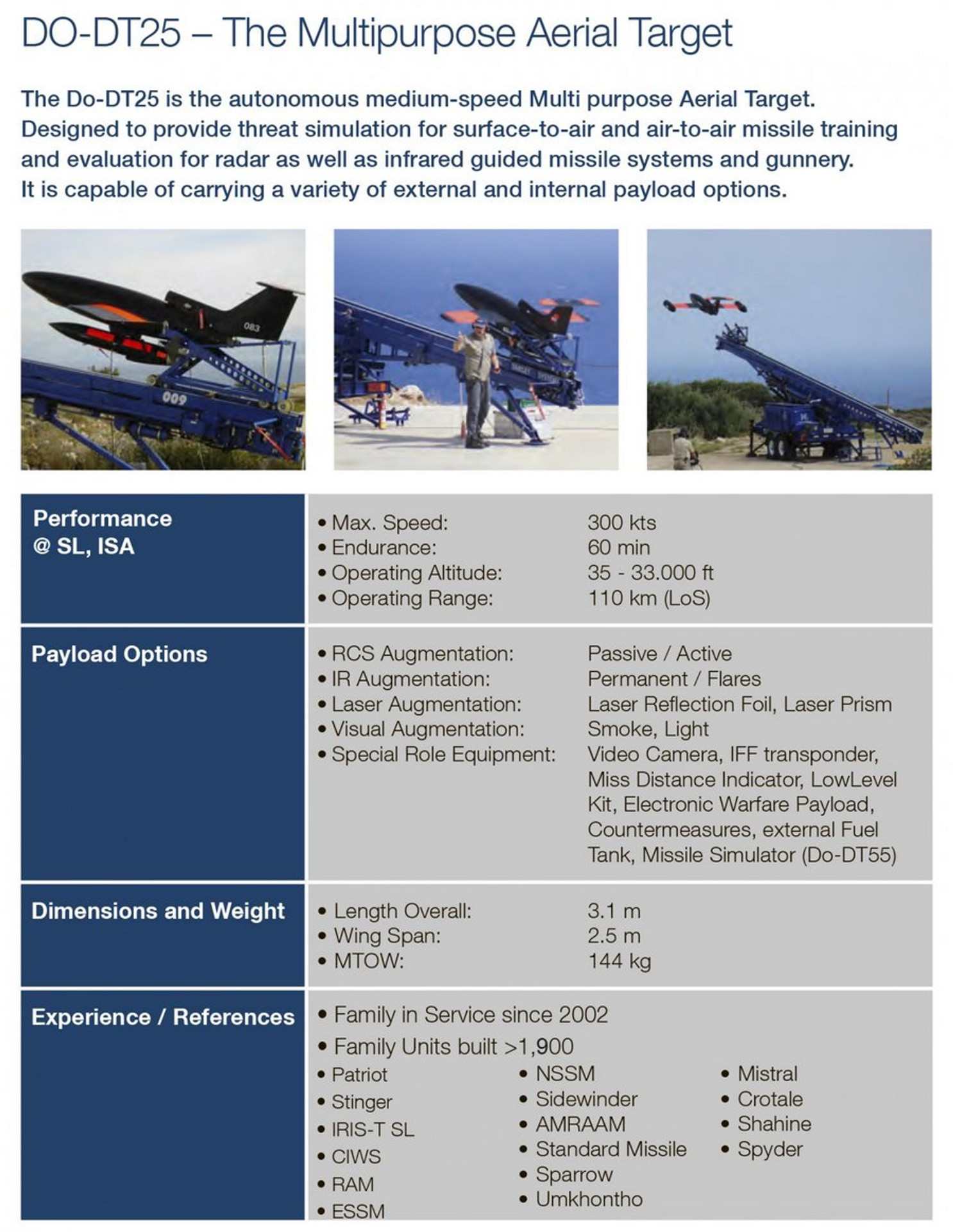 Інформація про безпілотник DO-DT 25
