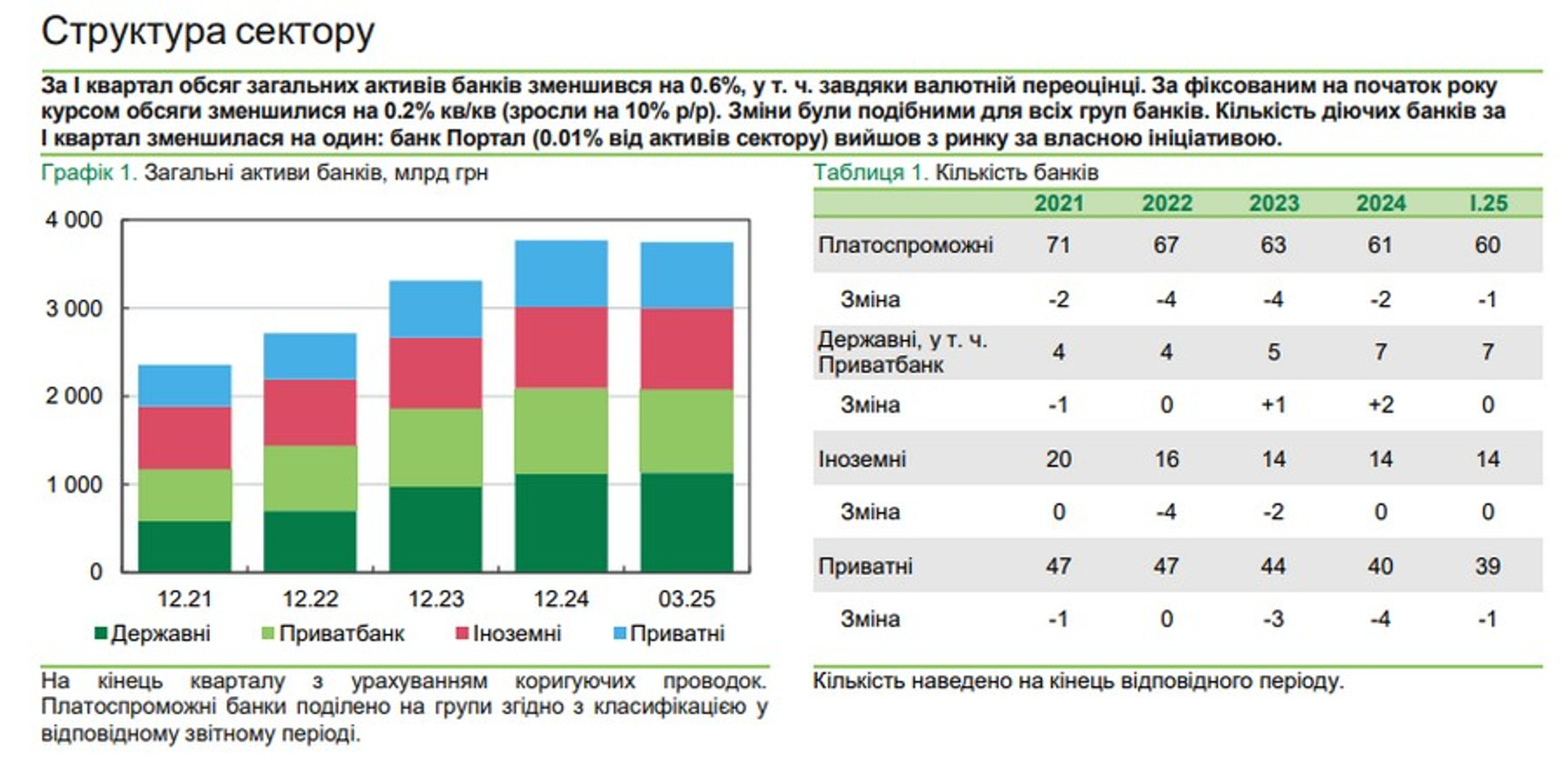 Скриншот з огляду банківського сектору; травень 2025