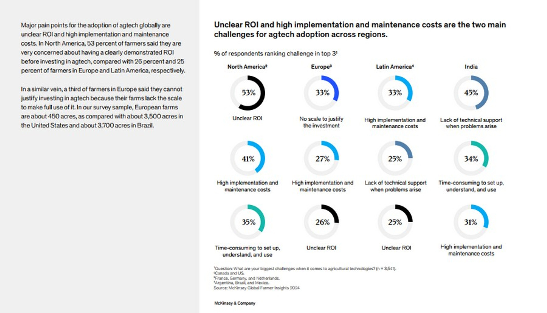 Скриншот із дослідження Global Farmer Insights 2024 від McKinsey & Company