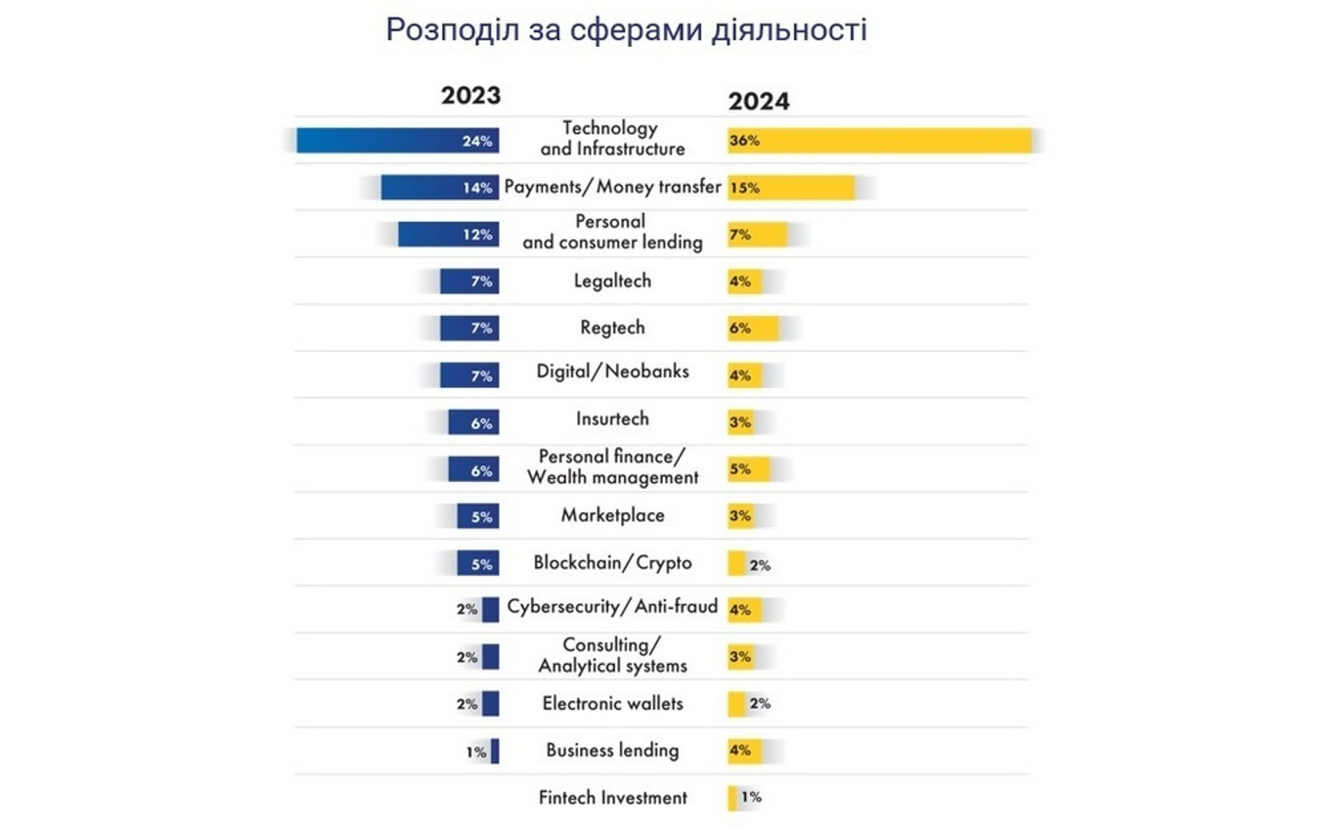 Скриншот з Українського каталогу фінтех-компаній 2024