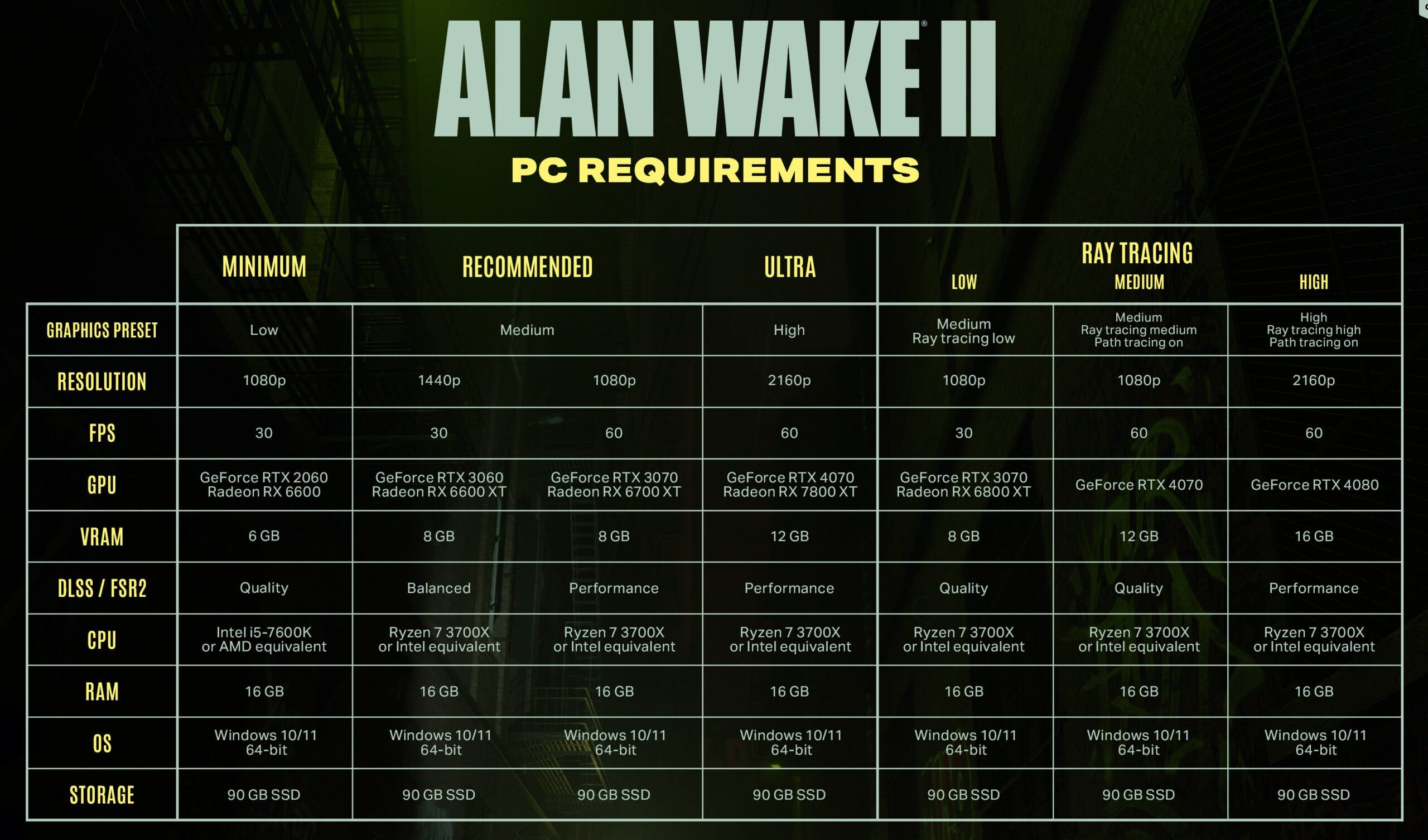 Alan Wake II