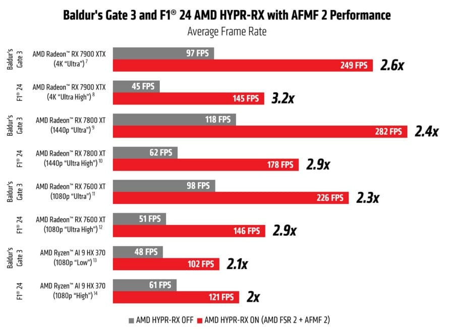 AMD